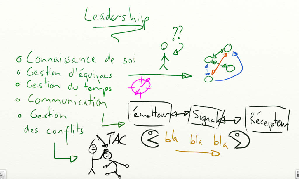 Brevet fédéral spécialiste de la conduite d'un groupe 