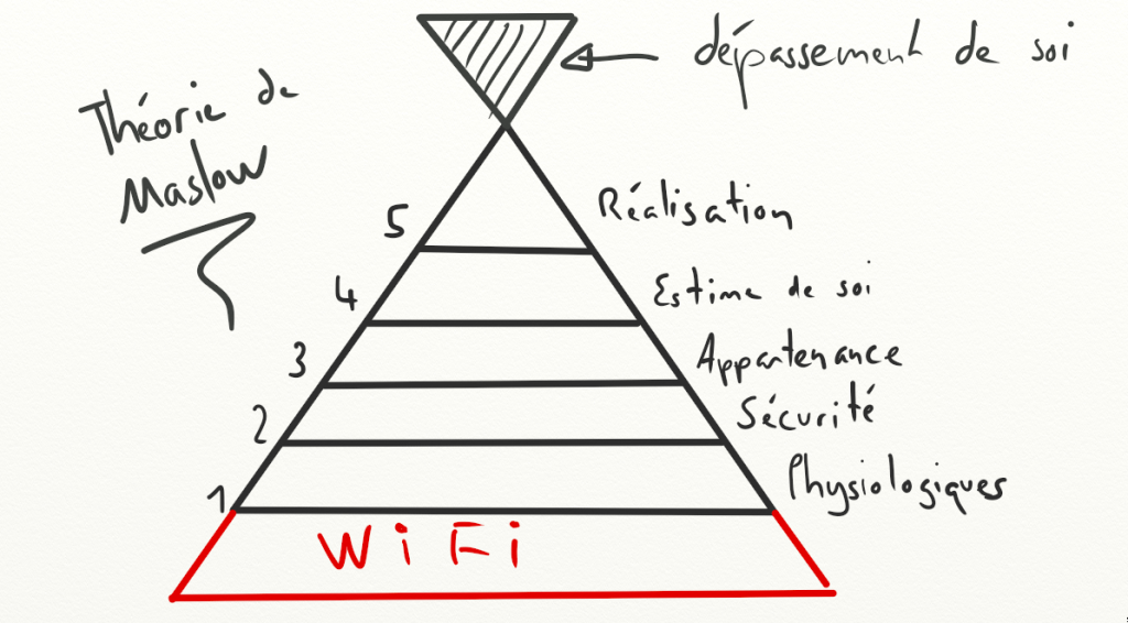 Wifi et besoin de maslow