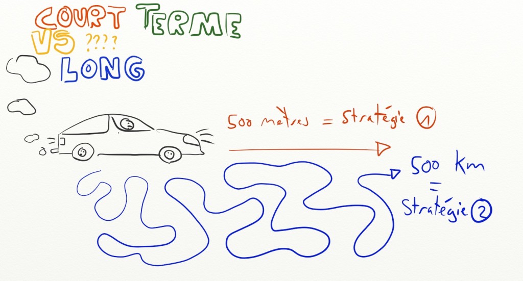 Court terme et long terme