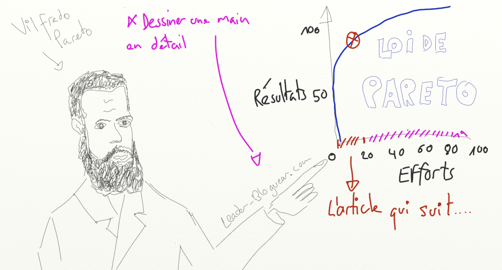 Vilfredo Pareto est l'inventeur du principe de Pareto